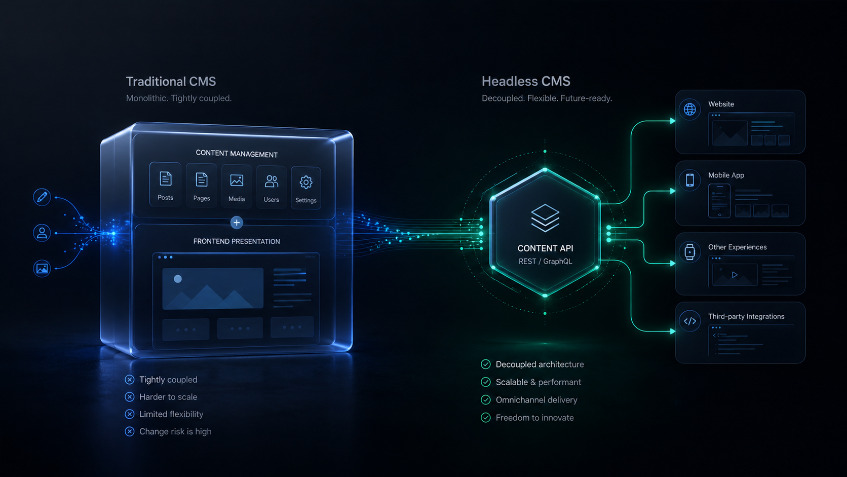 Headless CMS vs Traditional CMS: When Does Headless Actually Make Sense?